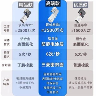 15二位五通24V气缸换向阀气阀220V电磁控制阀12V 气动电磁阀4V410