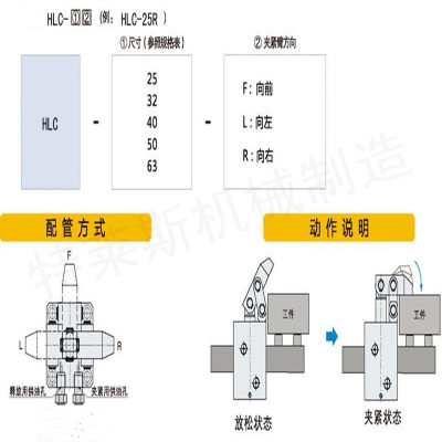 上法兰油压缸  杠杆油缸 油路板杠杆缸 HLC CHLC 液压缸