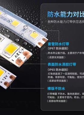 LED灯带12v24伏5mm6mm粉色紫色窄版灯箱广告沙盘模型防水灯条超亮