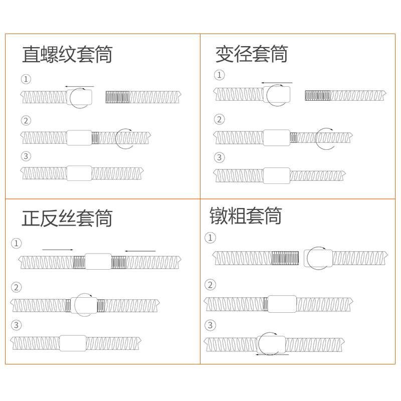 剥肋滚压钢筋直螺纹连接套筒正反丝冷挤压变径套筒接驳器丝头接头
