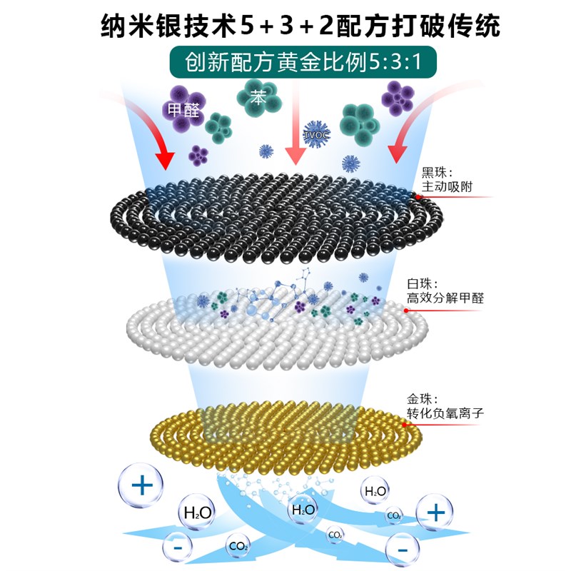 清蔓绿优银离子纳米矿晶活性炭包去除甲醛异味新房装修光触媒碳包