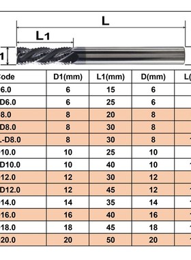 Solid Carbide roughing end mills 4 flute CNC milling cutter