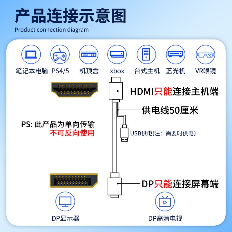 HDMI转DPf线4K60Hz视频转换器电脑连接显示器displayport口CS5801