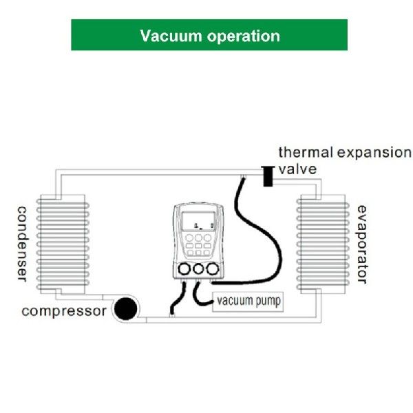 速发Refrigeration Digital Manifold Gauge Meter HVAC Vacuum