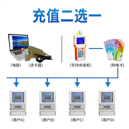 三相四线预付费电表插卡式三相三线ICG卡380v智能浇地灌溉公用