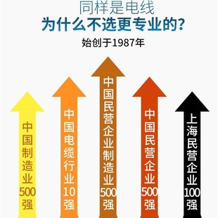 胜华2芯3芯4芯电线电缆RVV0.5 1.5×2L.5平方国标纯铜软线护套