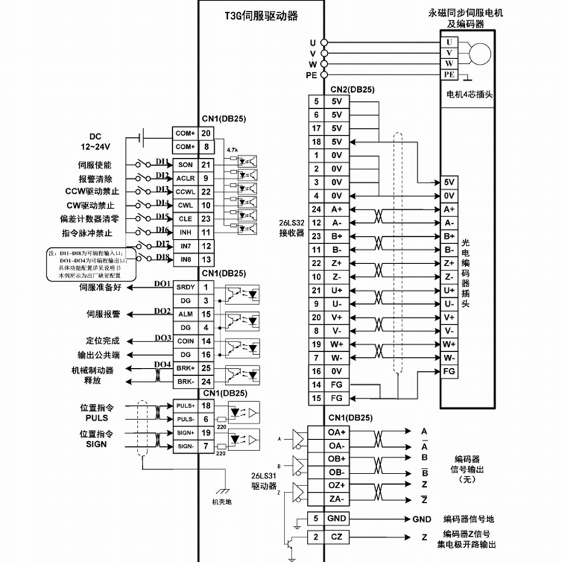 400/750W1/1.5/2/2.6KW交流伺服驱动器直接替换迈信/广数接口一样