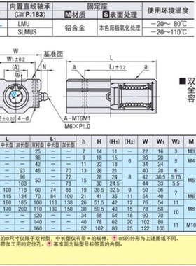 滑块箱式直线轴承LHBB/LHBBW/SLHBBWF 8/10/12/16/20/25/30/35/40
