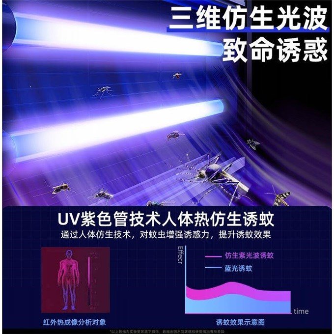 电击灭蚊灯灭蚊子神器灭蝇灯苍y蝇神器驱蚊灯家用室内餐厅饭店商