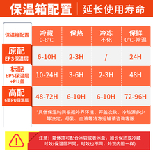 速发65L 70L 90L超大容量保温冷藏箱海钓生鲜配送商用食堂保热摆