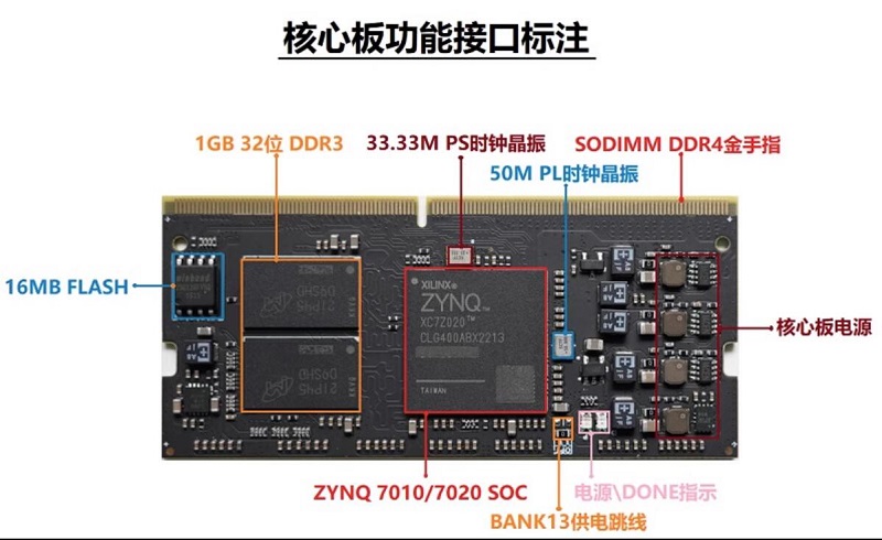 FPGA开发板 ZYNQ B PYNQ人工智能套件