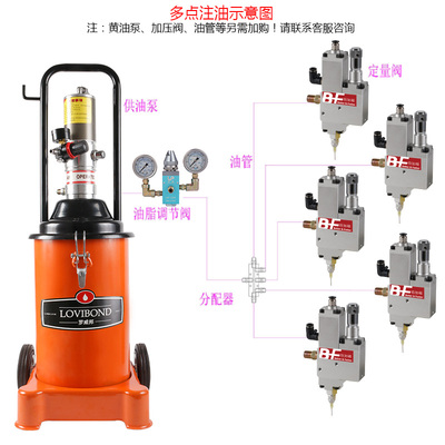 油脂黄油定量阀机械自动化设备气动加注阀注油阀定量加脂机CVM