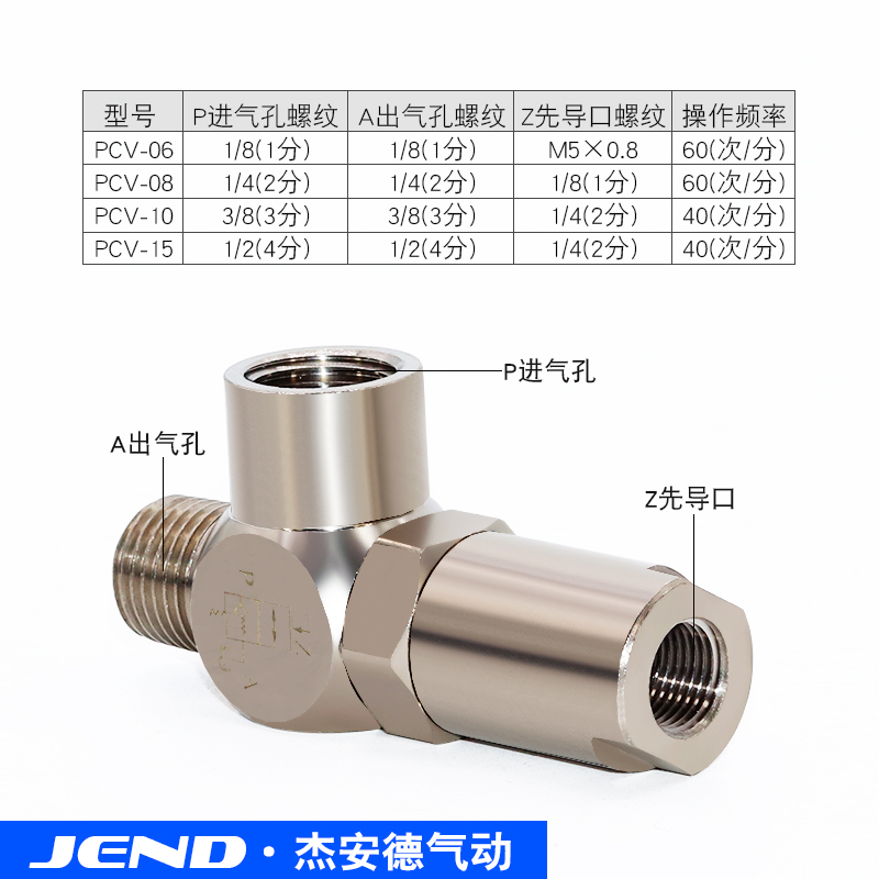 诱导止回阀气动快插逆止阀PCV08空气PCV06 PCV10F气控单向阀PCV15 标准件/零部件/工业耗材 气动接头 原图主图