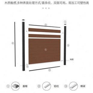 厂塑木围栏防腐木栅栏庭院围墙板室外地板花园篱.笆隔断 促