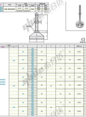 WAM03-D100-M20/M24/M30-L100/L125/150/200/250/300固定地脚脚杯