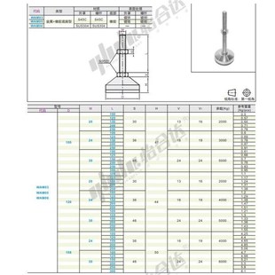 L125 300固定地脚脚杯 M20 250 200 150 L100 M30 M24 D100 WAM03