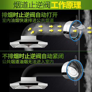 速发潜水艇排烟管烟道止逆阀厨房专用抽油烟机防串味止回阀防火止