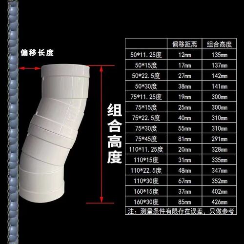 110微偏弯头PVC偏置小角度11.25 15 22.5 30度位移排水管配件接头