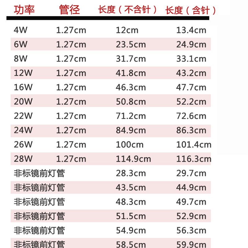 T4T5灯管长条灯管家用灯管卫生间镜前灯细管日光灯管12W14WY16W28