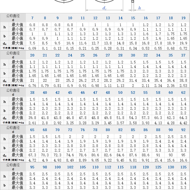 晨丰 65锰孔用压扁钢丝挡圈轴承用止动环卡簧挡圈M2300 φ7-200