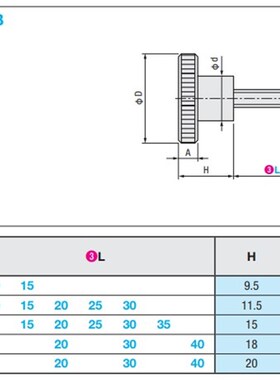 台阶型旋钮 压纹把手C-NKB4/5/6/8/10-10/15/20/25/30/35/40