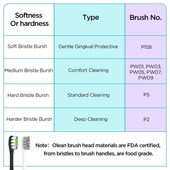 Air One Elite Replacement 4PCS Pro Brush