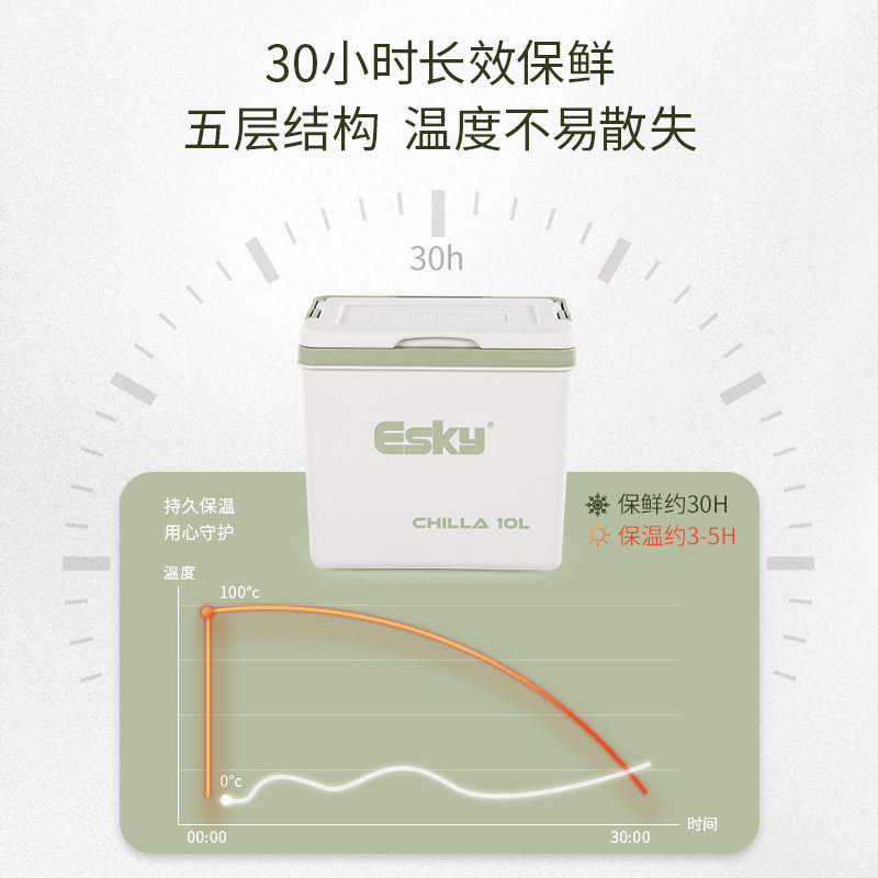 新款户外保温箱商用摆摊车载保温箱冷藏箱可携式储冰桶存放桶露i.