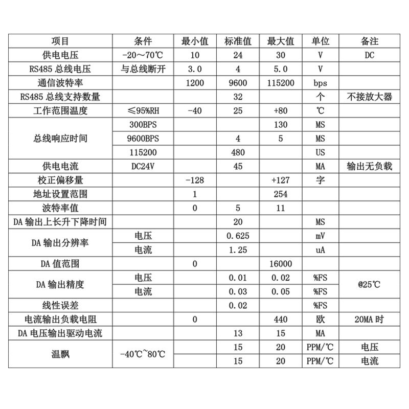 新品MA07-S 2路0-10V 0-20MA输出信号发生器RS485转电流电压模拟