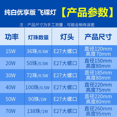 推荐LED灯泡超亮节能白光飞碟灯E27螺口黄光吸顶灯工厂车间照明家