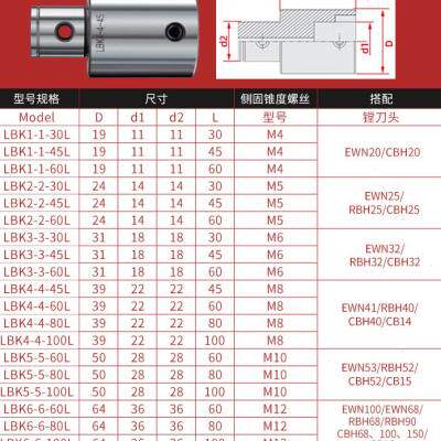 高精镗刀柄BT40BT0 LBK延长杆 精粗搪刀柄加长杆LBK等径连接杆