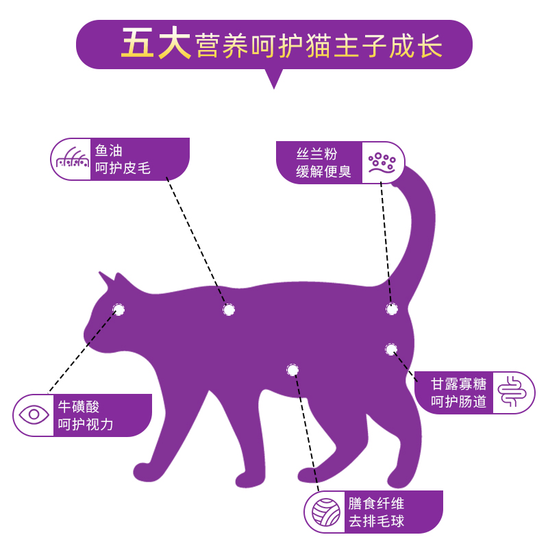 福瑞诗猫粮鸡肉夹心酥400g成猫幼猫呵护肠胃洁齿饼干磨牙棒猫零食