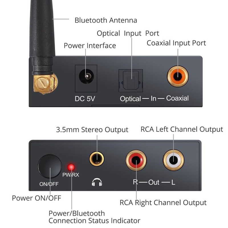 速发PROZOR DAC Digital to Analog Audio Converter with Blueto