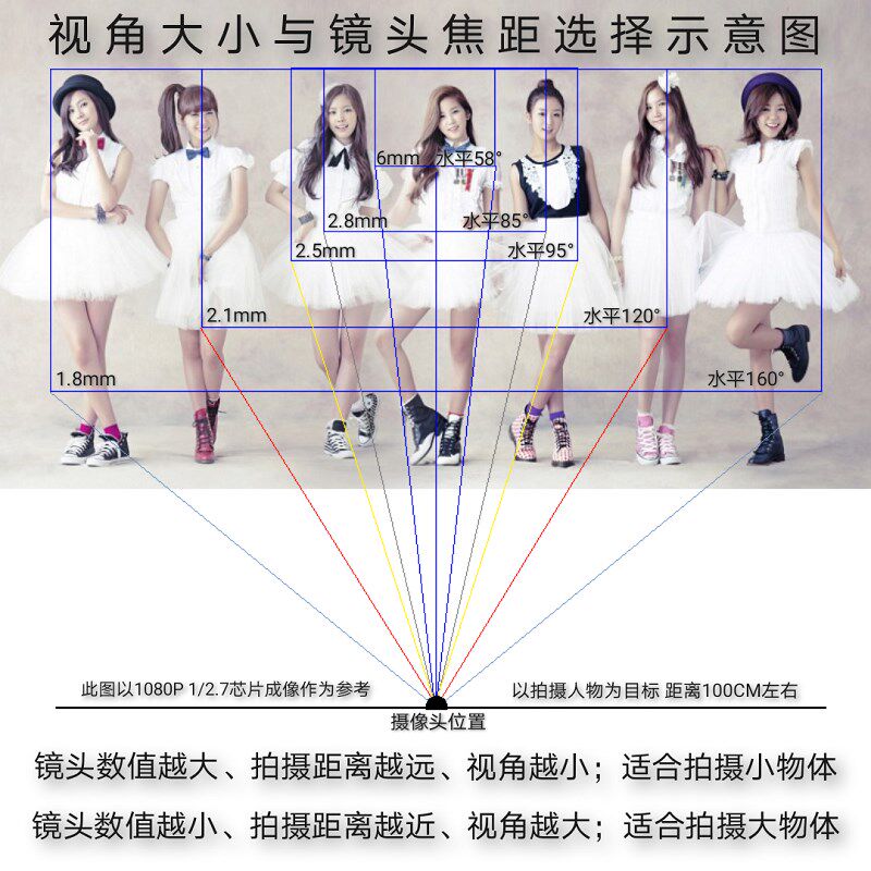 热销1080p工业电脑摄像头usb免驱60帧110°无畸变180度超广角安卓
