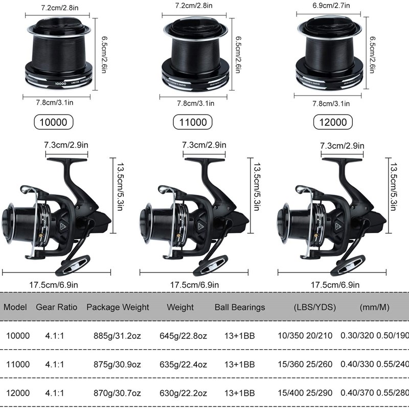 Sougayilangg Fishing Reel 10000-12000 Series Surf Fishing Re