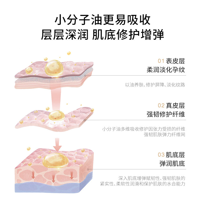 德国嫩芙橄榄油准孕妇预防淡化纹路专用妊娠期护理U油妊辰期护肤怎么样,好用不?