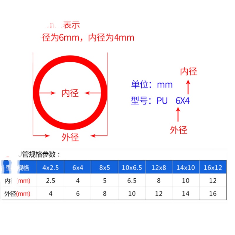 亚德客气动气管PU管高压气泵气管软管4/6/8/10/12/14/16mm防爆