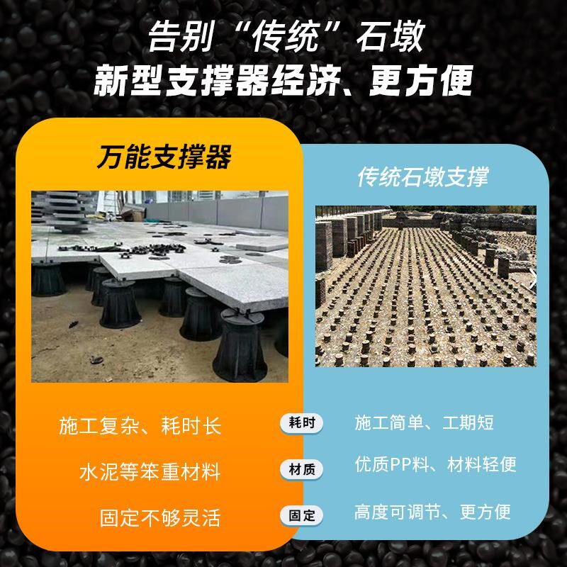 加厚增强款万能支撑器水景石材喷泉广场架空龙骨底座可调节支撑器