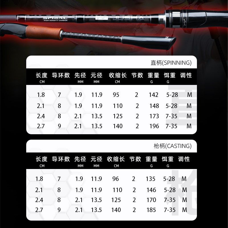 新款远投路亚竿直柄纺车轮枪柄套装2.7米新手泛用m调翘嘴鲈鱼抛竿,户外/登山/野营/旅行用品,路亚竿,淘宝优惠券,粉丝福利购,淘宝优惠卷
