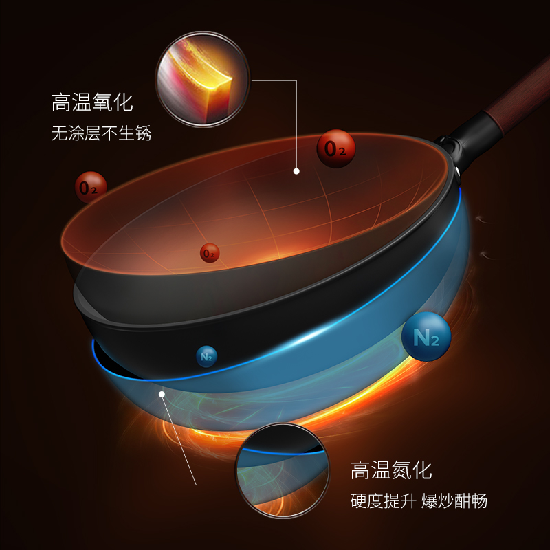 无涂层精铁锅深氮化防锈家用炒菜锅老式平底炒锅不粘锅燃气灶专用