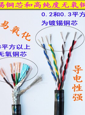 双绞屏蔽线RVSP2/4/6/8/10/12/16/20芯*0.2 0.3 0.5 0.X751.5平方