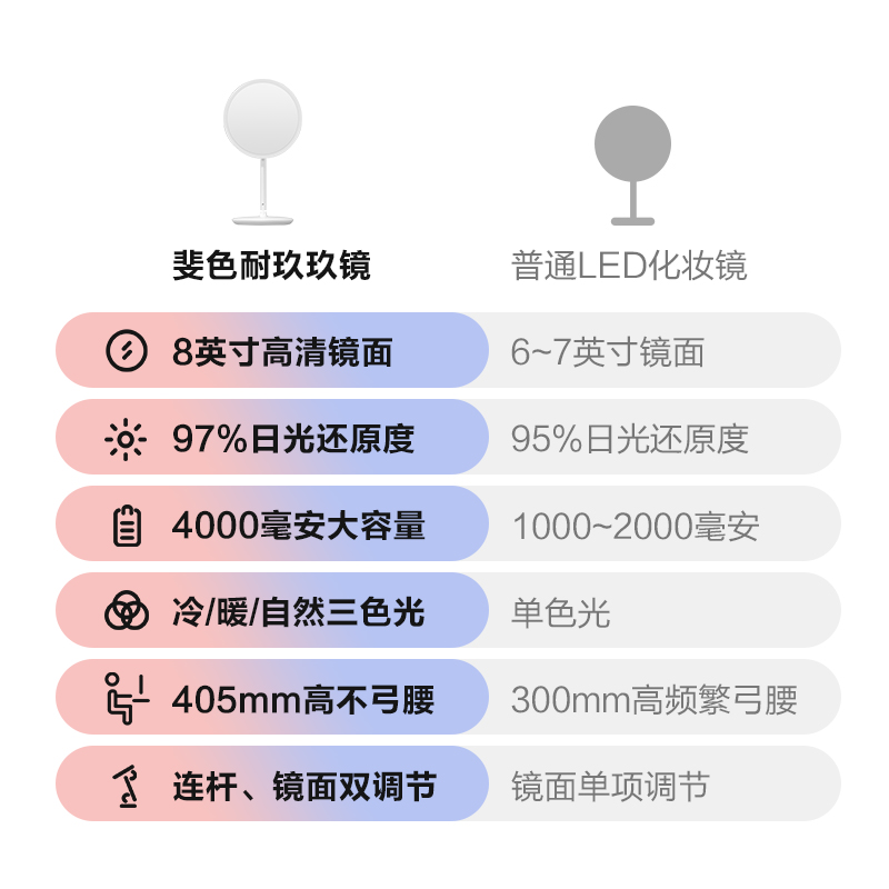 斐色耐LED化妆镜带灯家用台式桌面镜子宿舍可折叠便携美妆梳妆镜