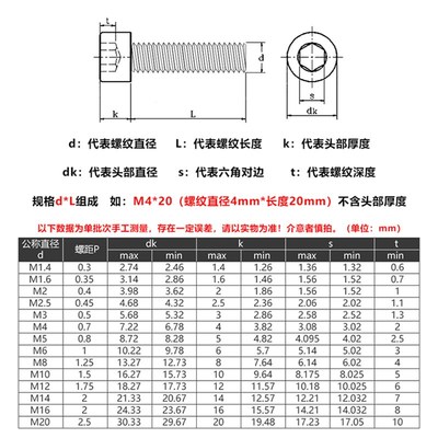 12.9级杯头内六角螺丝螺栓全牙发黑M4 M5*4x5x6xx2x14Rx18122x25m