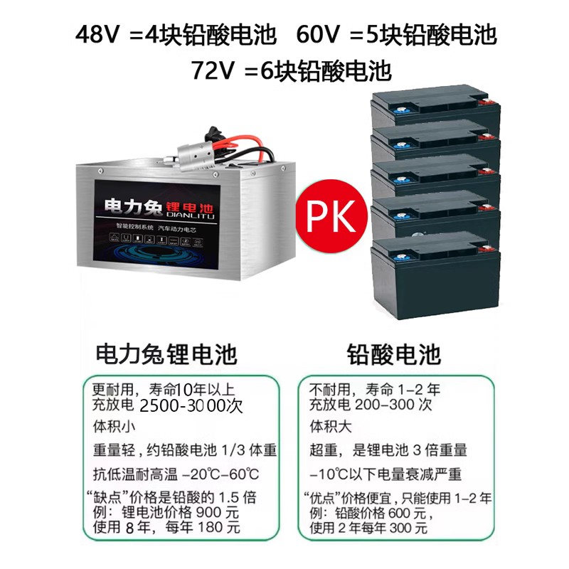 宁德时代电动车磷酸铁锂电池48v60v72大容量三四轮车摆摊快递电瓶-封面