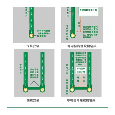 金牛ppr等电位内丝弯p头20连体双联带回水弯水管配件接地线防触电