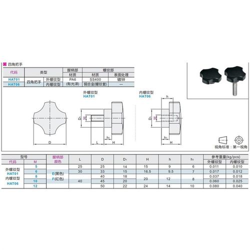 四角把手 HAT01/HAT06-M5/M6/M8/M10/M12-E