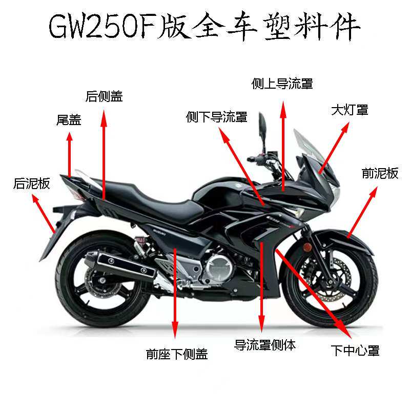 适用gw250f版全车外壳塑料件头罩护板导流罩边盖侧盖边罩尾群原厂