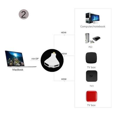 Mini Displayport DP to HIMG VDA AdapHter Thunderbolt 4Kx2K 1