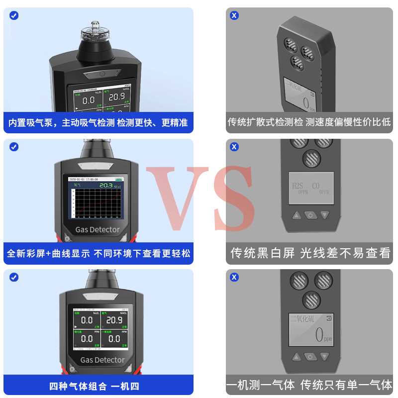 极速新品泵吸式四合一有限空间气体检测仪氧气一氧化碳可燃气体检