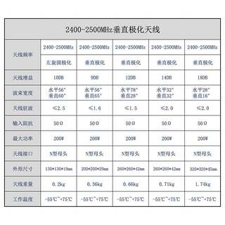 新品2.4G/5.8G定向平板天线无人机无线数传高增益室外WIVFI增强覆