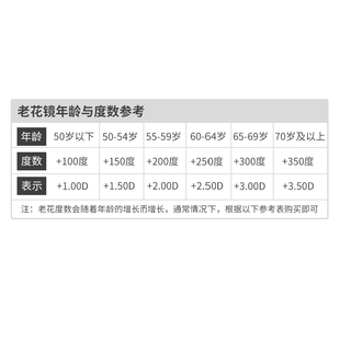 200 150 300度 超轻老花镜女舒适防疲劳优雅老人老光眼镜100 时尚